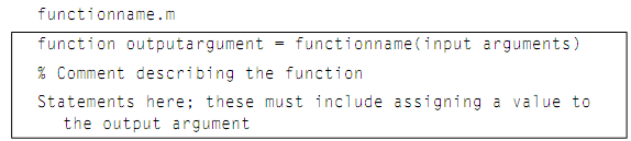 1911_Common form of a function definition.png